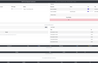 SVXLINK TETRA Dashboard