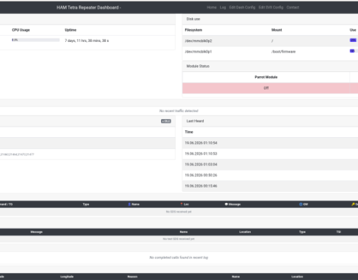 SVXLINK TETRA Dashboard